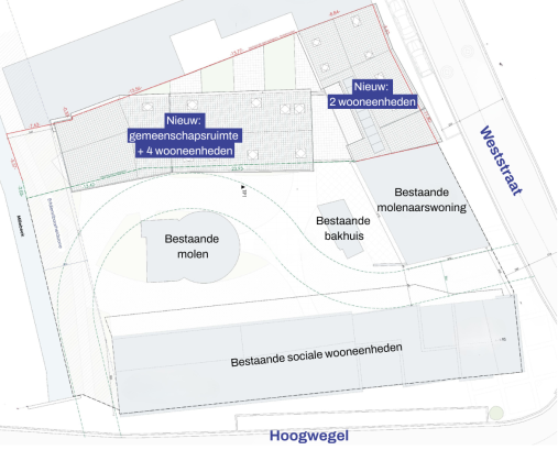 Inplantingsplan molensite Oudenburg